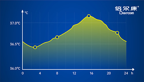 體溫上升=發(fā)燒？不，它還可能是……