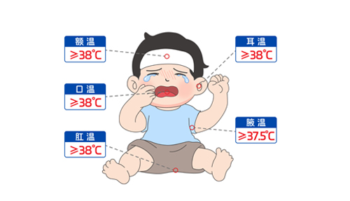 “我是真的發(fā)燒了嗎？”手把手教你測(cè)體溫～